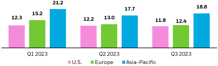 Global ETF market facts: things to know from Q4 2022 | iShares - BlackRock