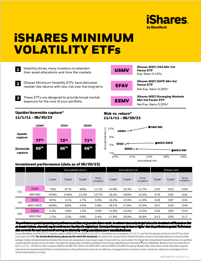 IShares MSCI EAFE Min Vol Factor ETF | EFAV