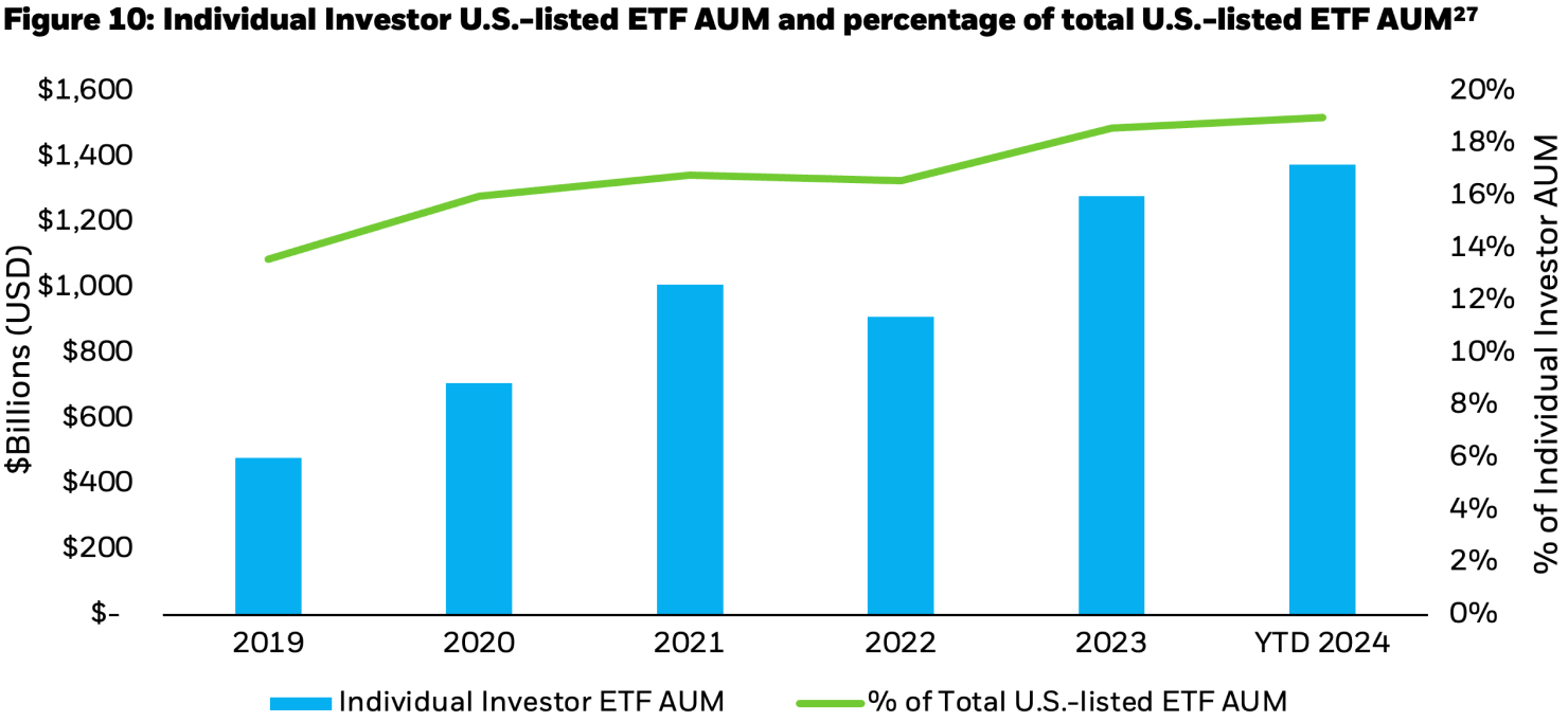 Global ETF Market Facts: three things to know from Q1 2024 | iShares ...