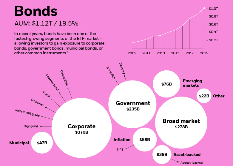 Universa Investments Etf